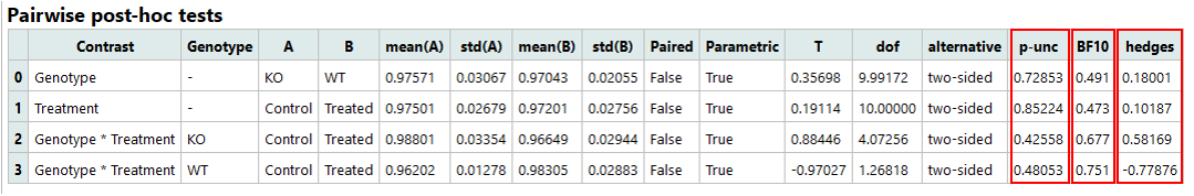Post-hoc tests table.png